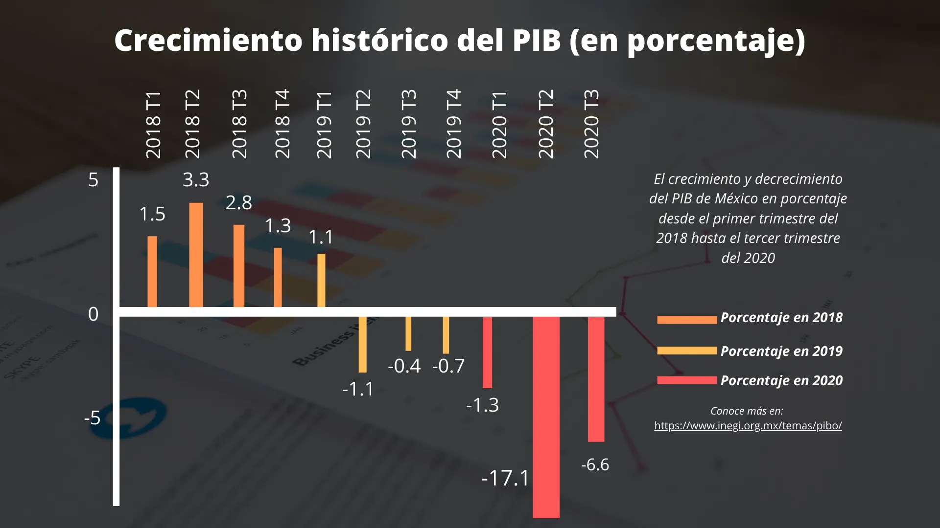 Crecimiento hist&oacute;rico del PIB de M&eacute;xico 