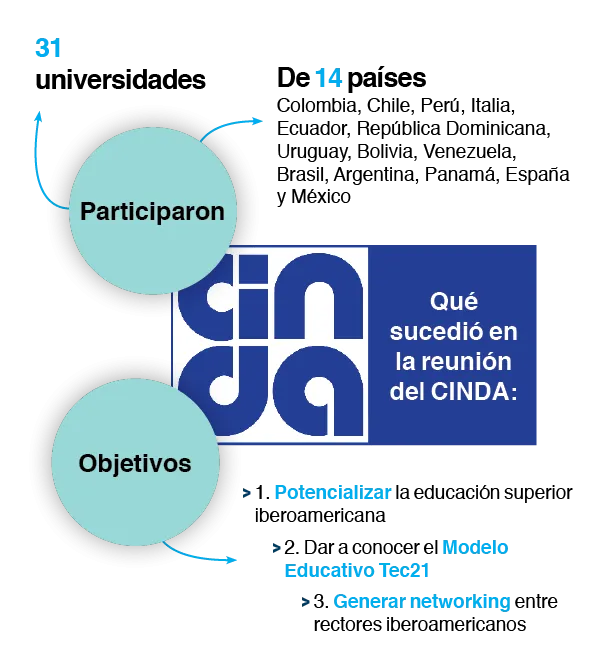 Infograf&iacute;a Cinda