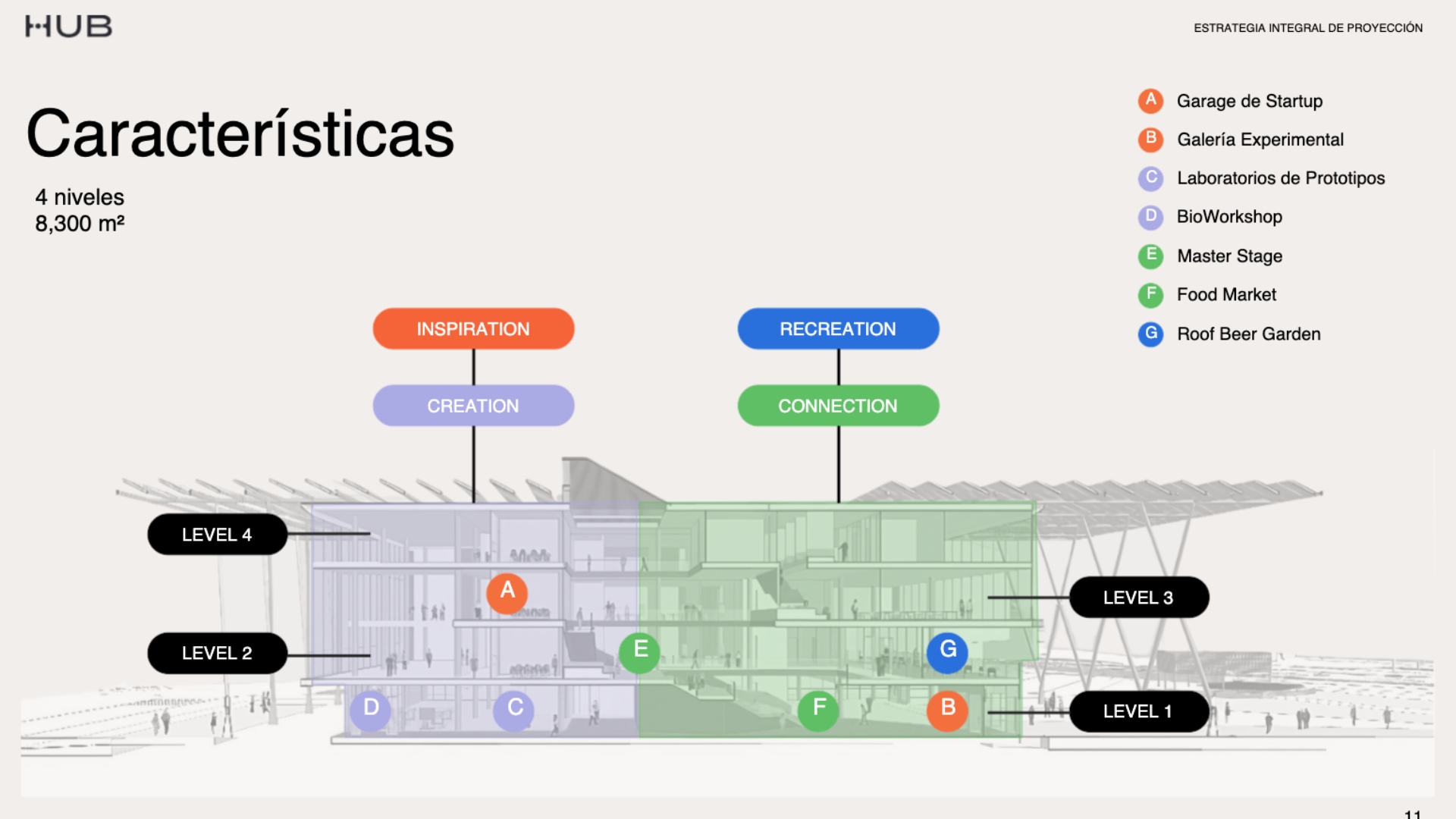 mapa de la estructura del edificio del HUB