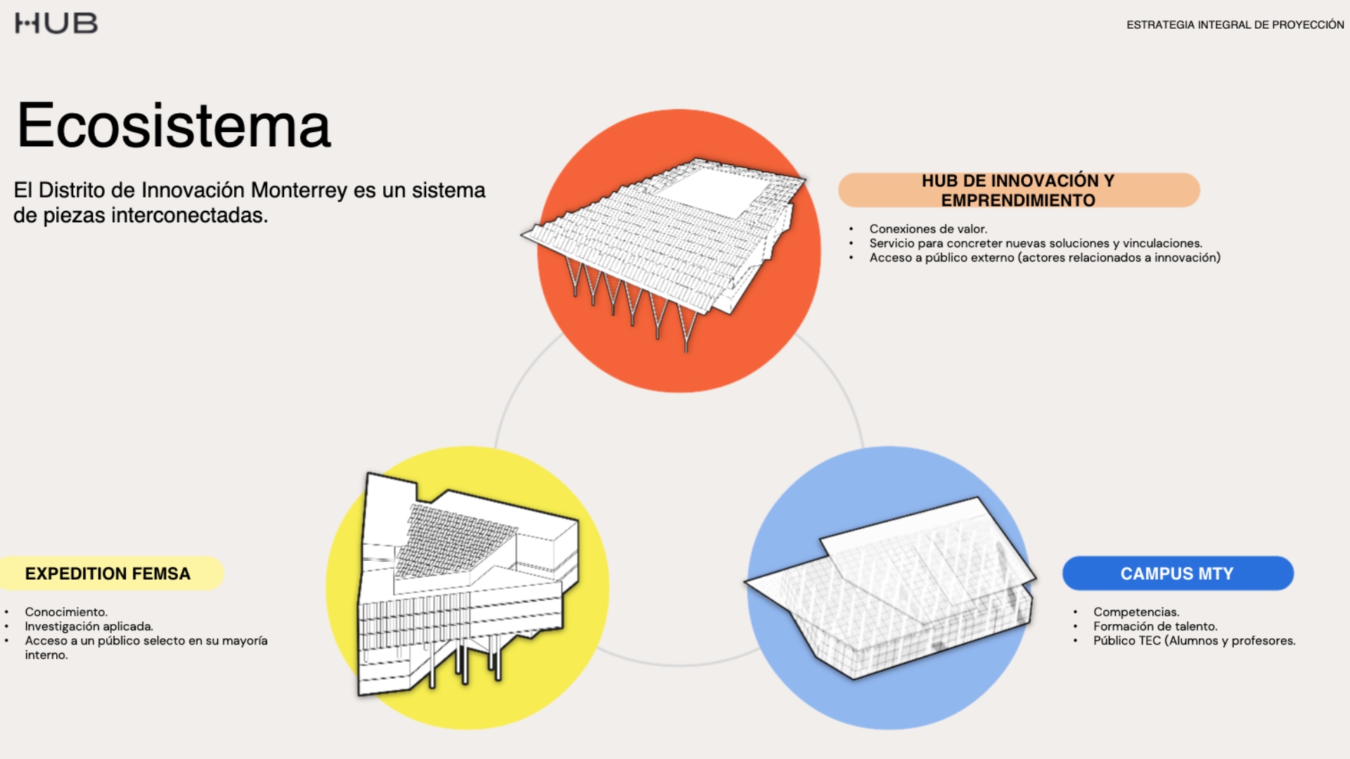 distribuci&oacute;n de edificios que conforman el DIM