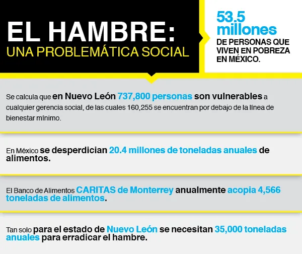 hambre cero