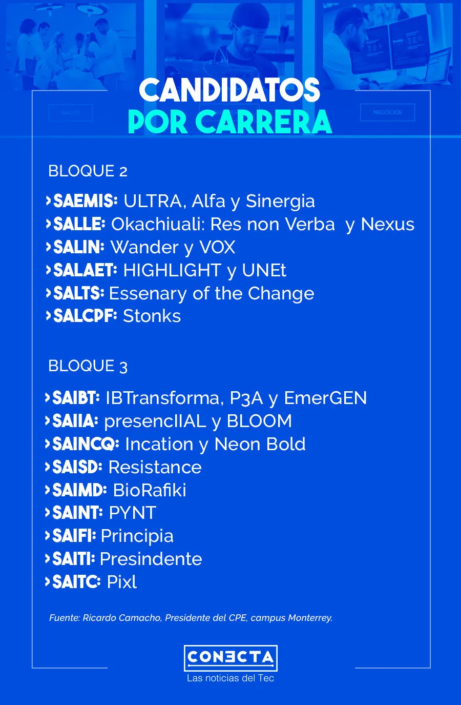 Infograf&iacute;a candidatos por carrera