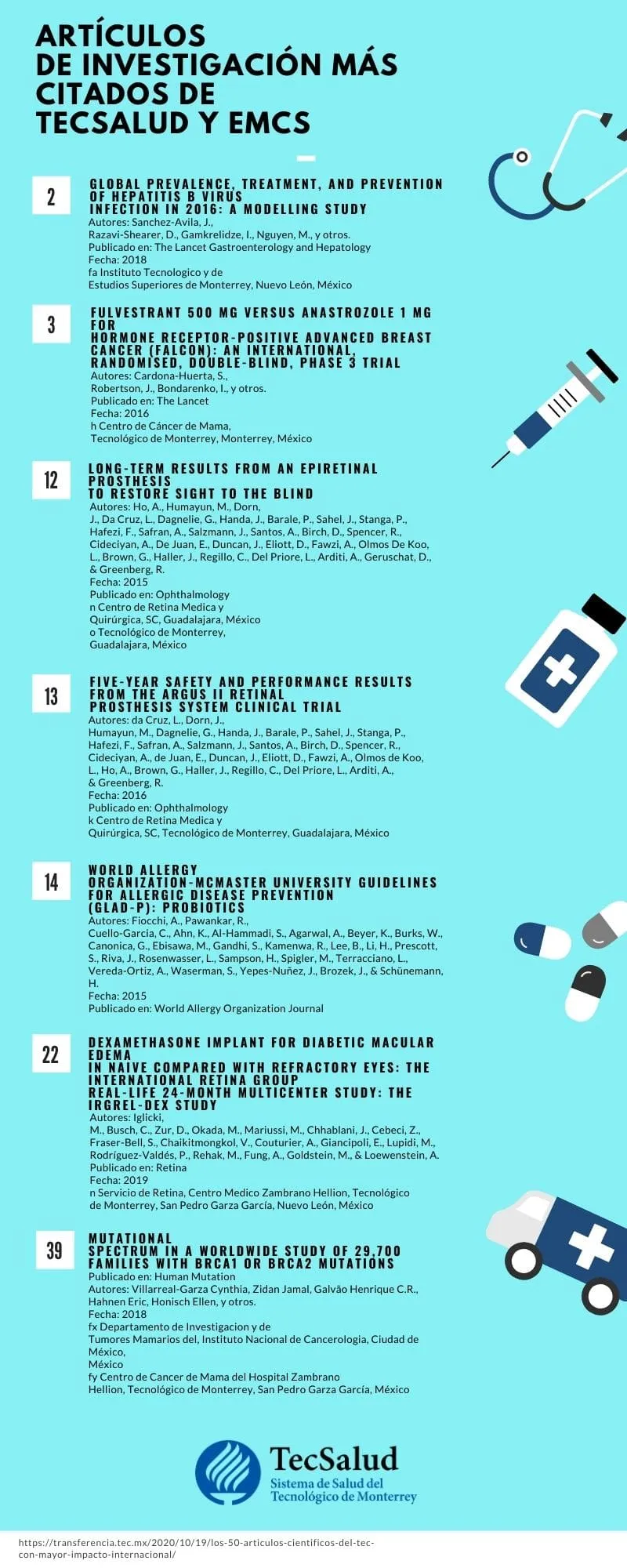 Art&iacute;culos citados TecSalud
