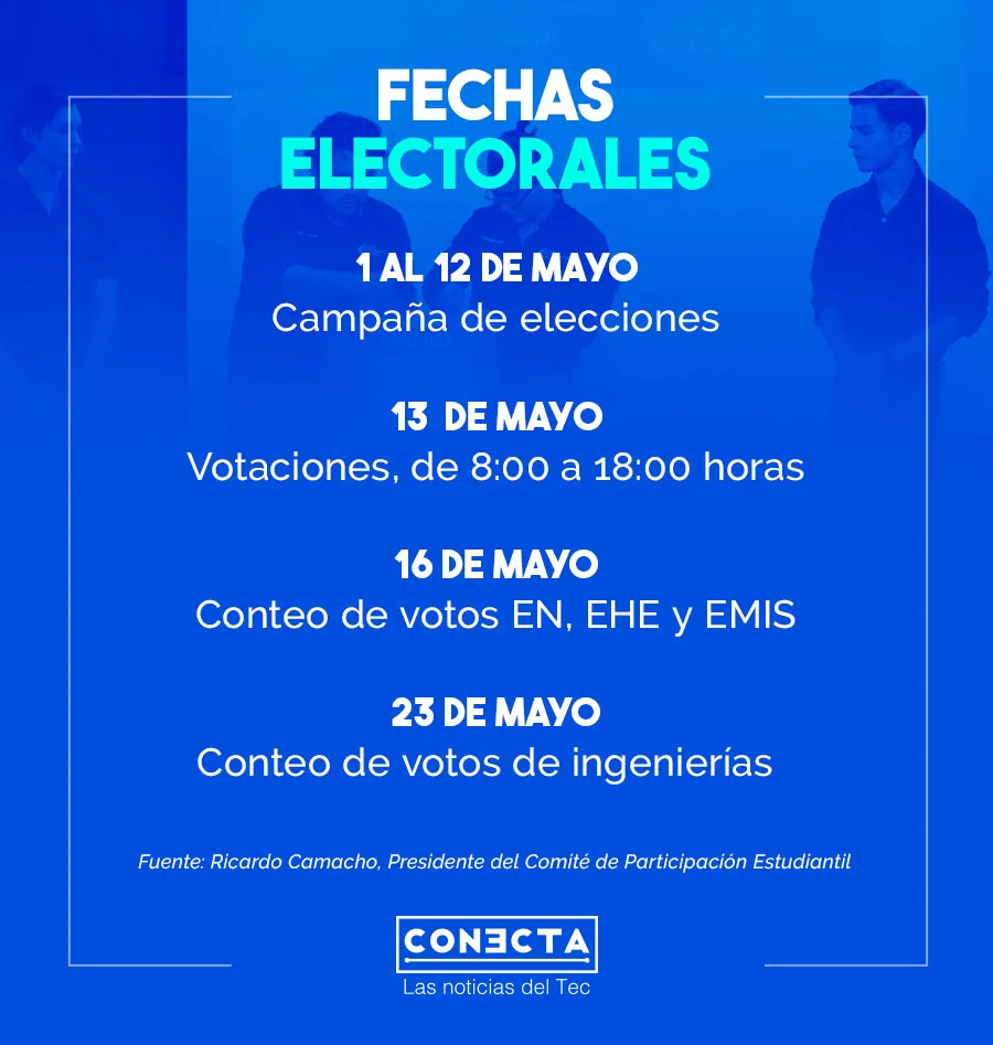 Infograf&iacute;a fechas electorales