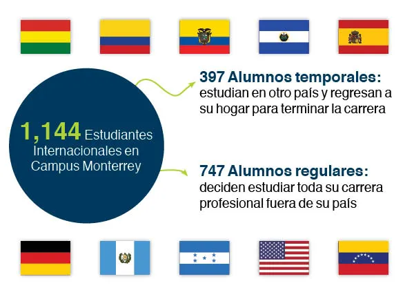Tec-Monterrey-internacionalización