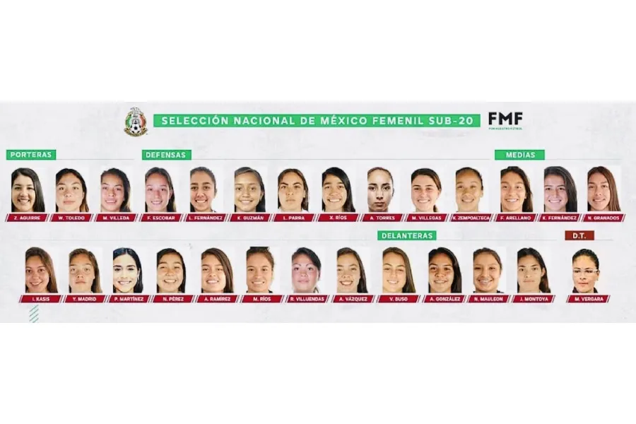 Listas de las convocadas a la Sub-20