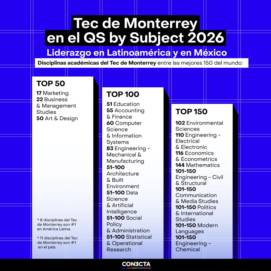 QS by Subject 2026