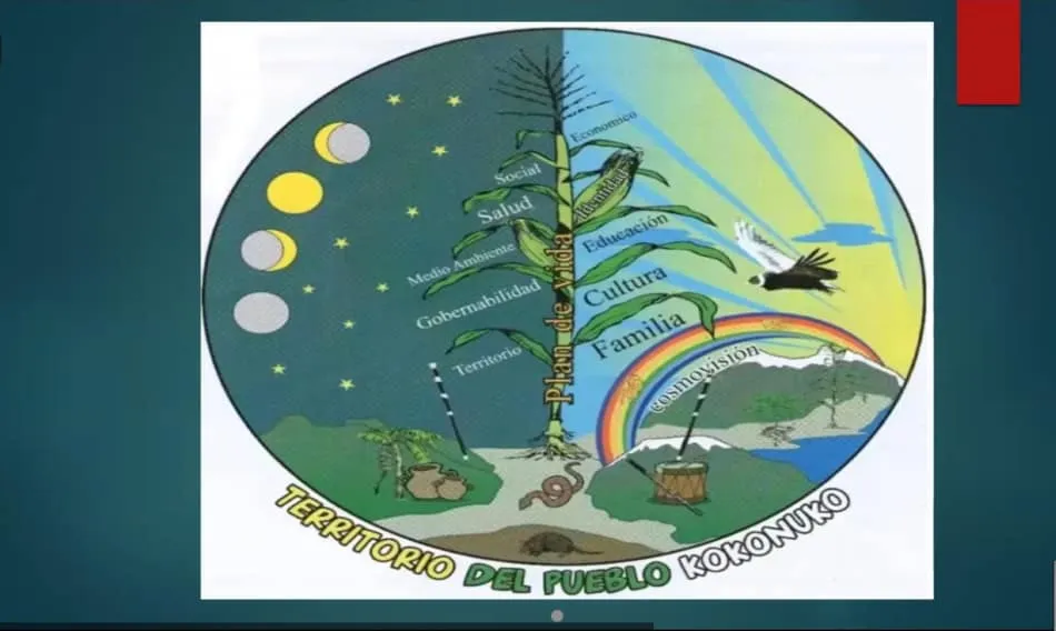 (Re)conociendo a los pueblos ind&iacute;genas de Am&eacute;rica Latina fue el XI Congreso de Relaciones Internacionales del Tec, campus Guadalajara