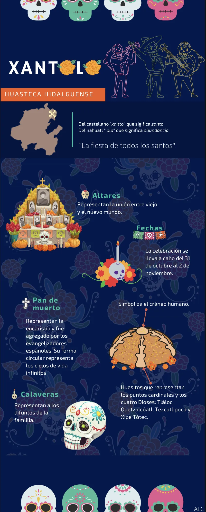 Infograf&iacute;a del Xantolo