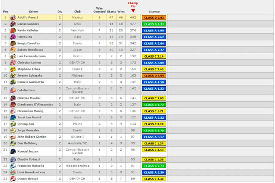 Tabla de posiciones