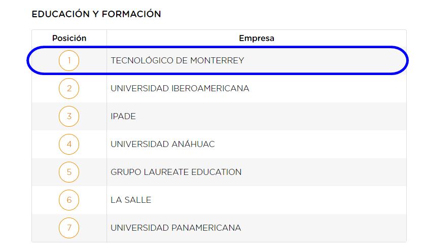 Imagen: Merco Talento M&eacute;xico 2023