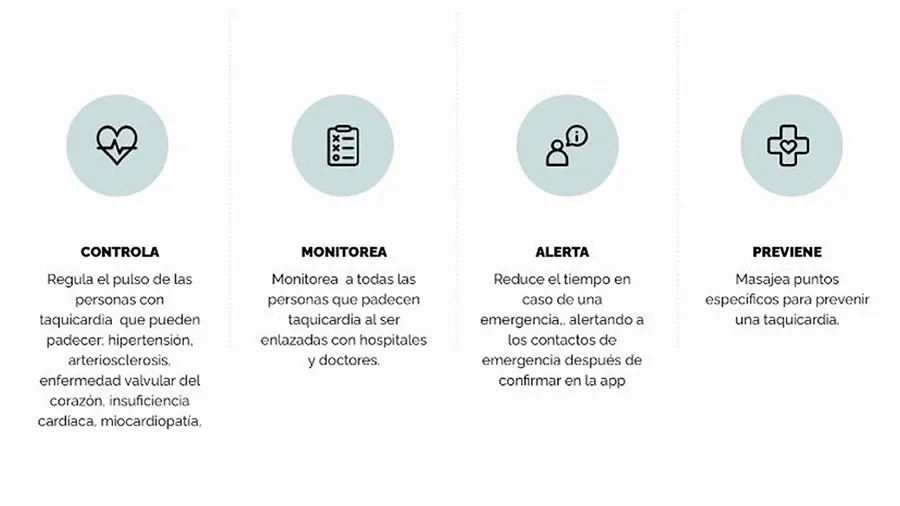 Detalles de healthband desarrollada por alumnos de PrepaTec