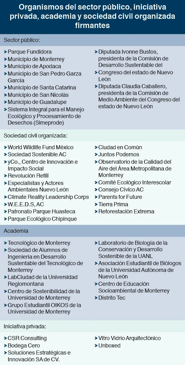 Alianza clim&aacute;tica integrantes