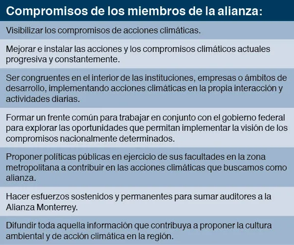 Alianza clim&aacute;tica infograf&iacute;a