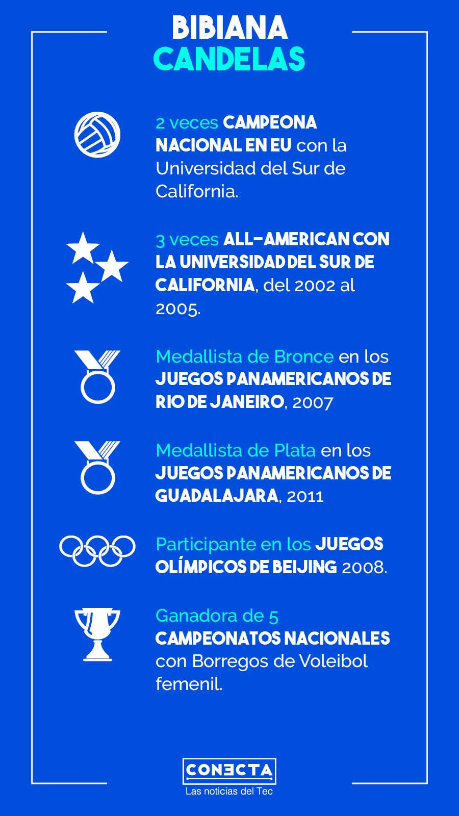 Gr&aacute;fico Bibiana Candelas