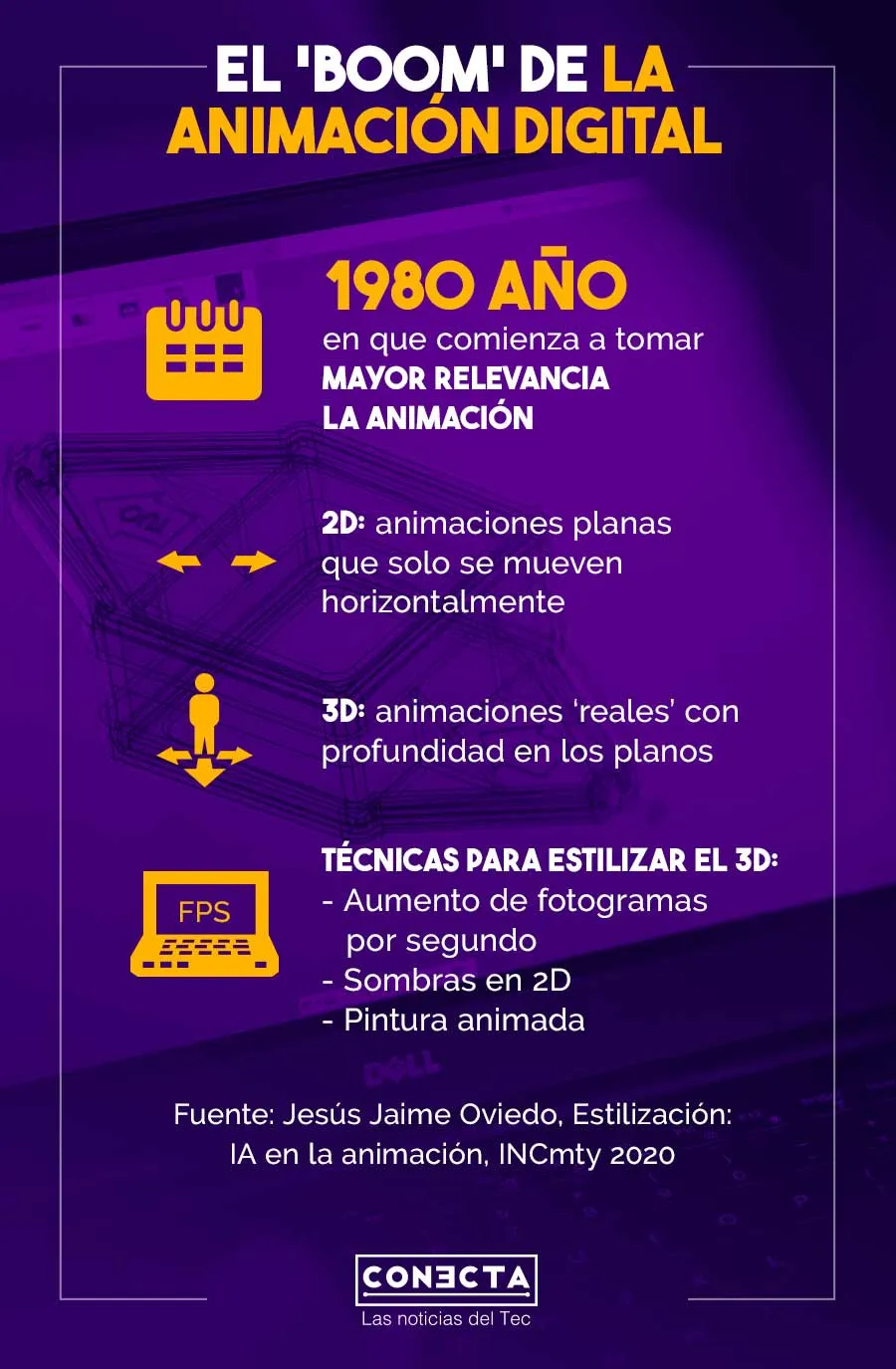 Infograf&iacute;a Animaci&oacute;n INCmty 2020