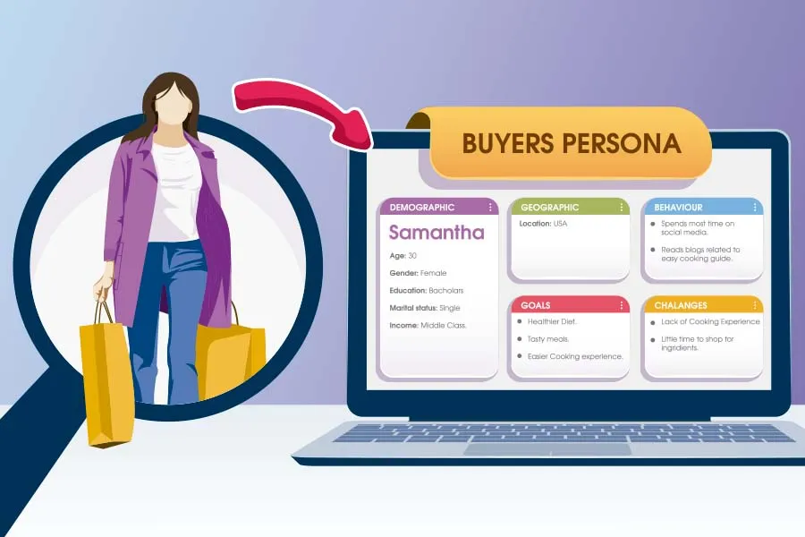 Buyer persona