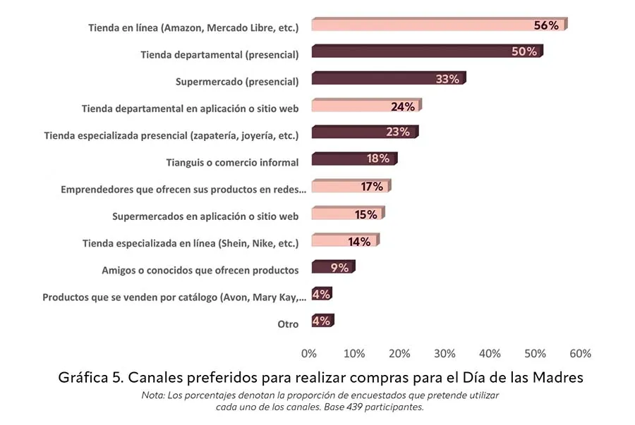 d&iacute;a de las madres