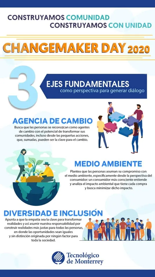 Celebr&oacute; el Tec Guadalajara la octava edici&oacute;n del festival de emprendimiento social Changemaker Day