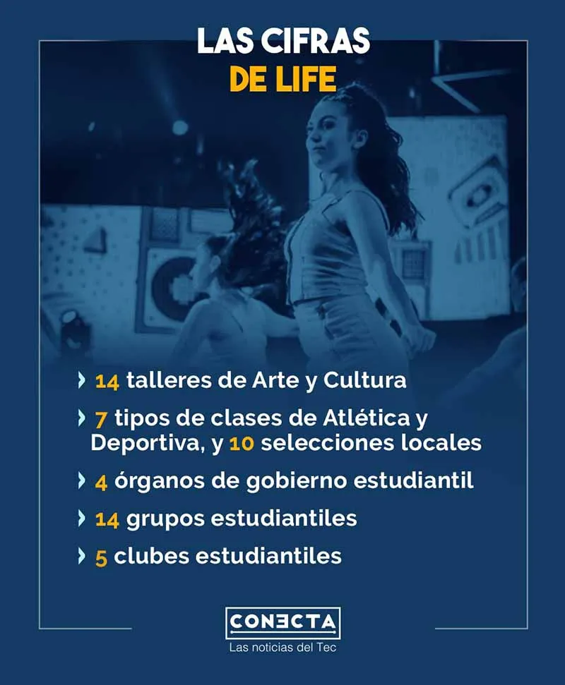 Cifras LiFE Prepa Eugenio Garza Lag&uuml;era Octubre 2020