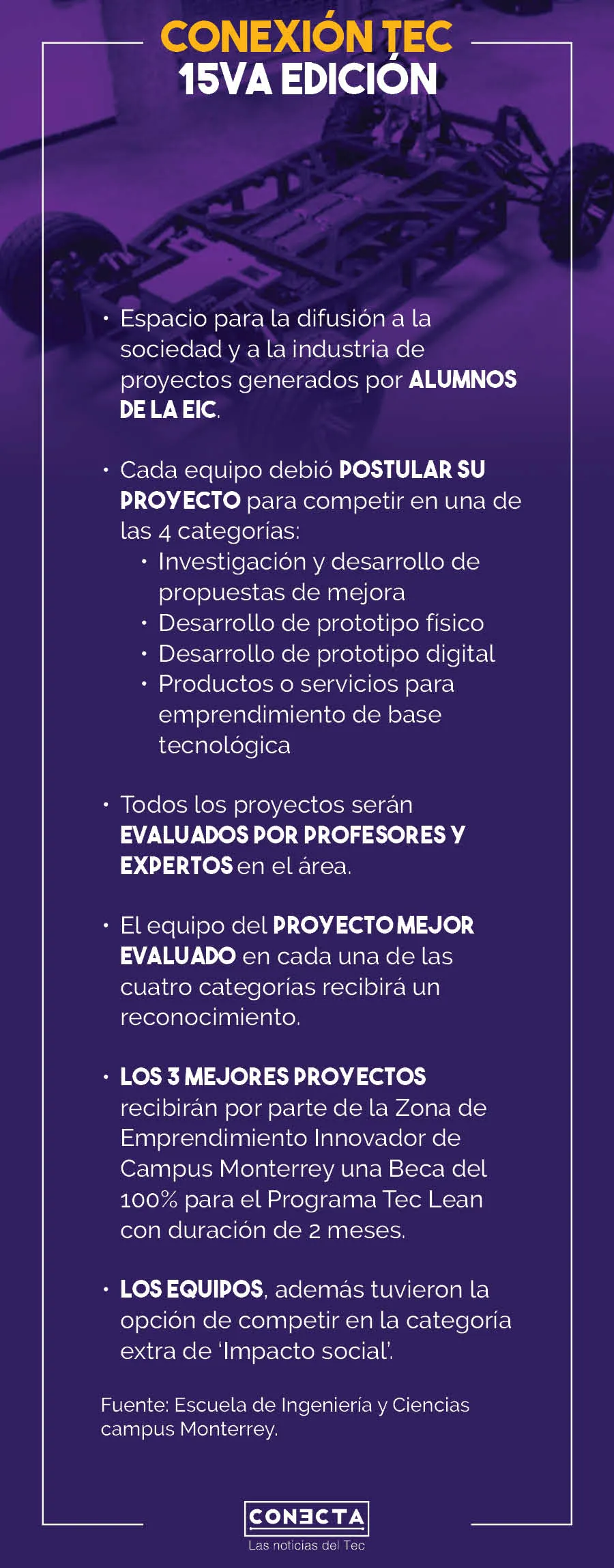 Infograf&iacute;a Conexi&oacute;n TEC