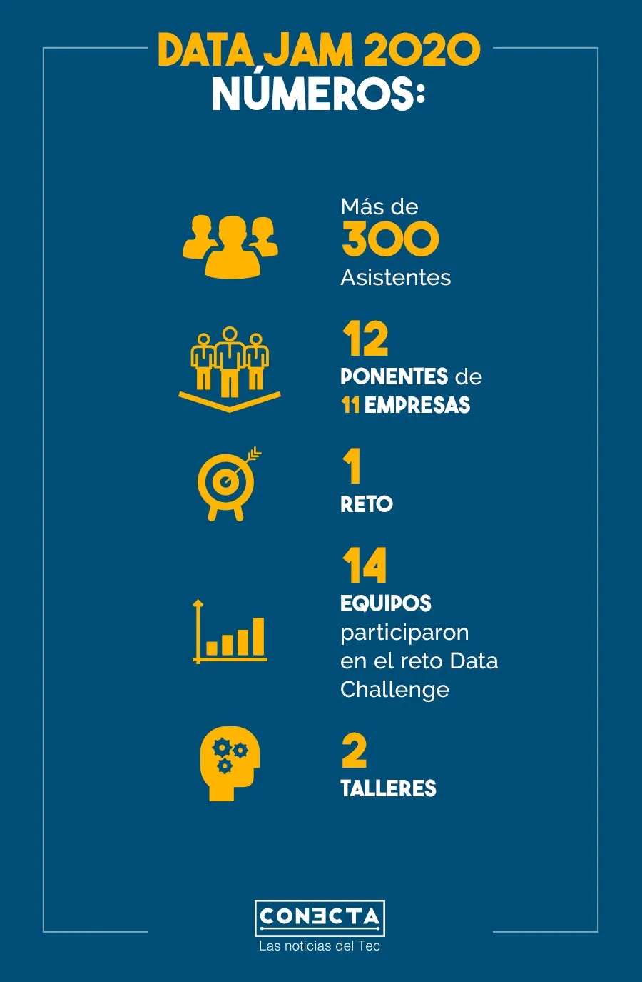 Gr&aacute;fico Data Jam 2020