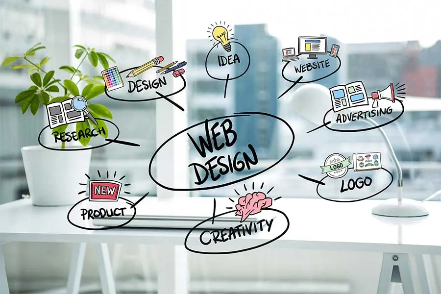 esquema de dise&ntilde;o de trabajo para redise&ntilde;ar la imagen de marca