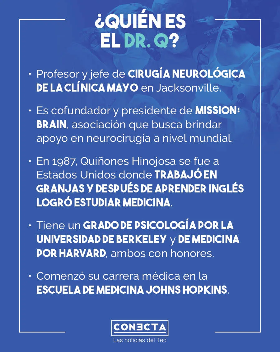Gr&aacute;fico Dr. Q. 