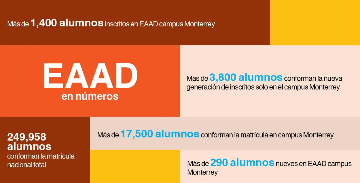 EAAD-campus-Monterrey-Tec-Arquitectura-Arte-Dise&ntilde;o