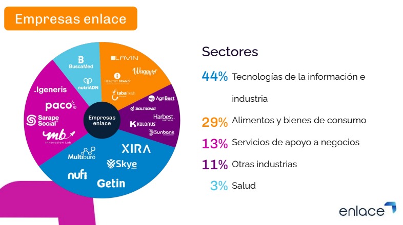 Empresas en Enlace