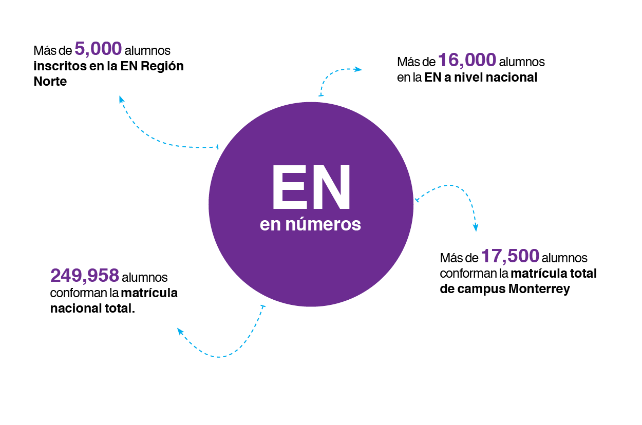 Tecnol&oacute;gico-Monterrey-Escuela-Negocios