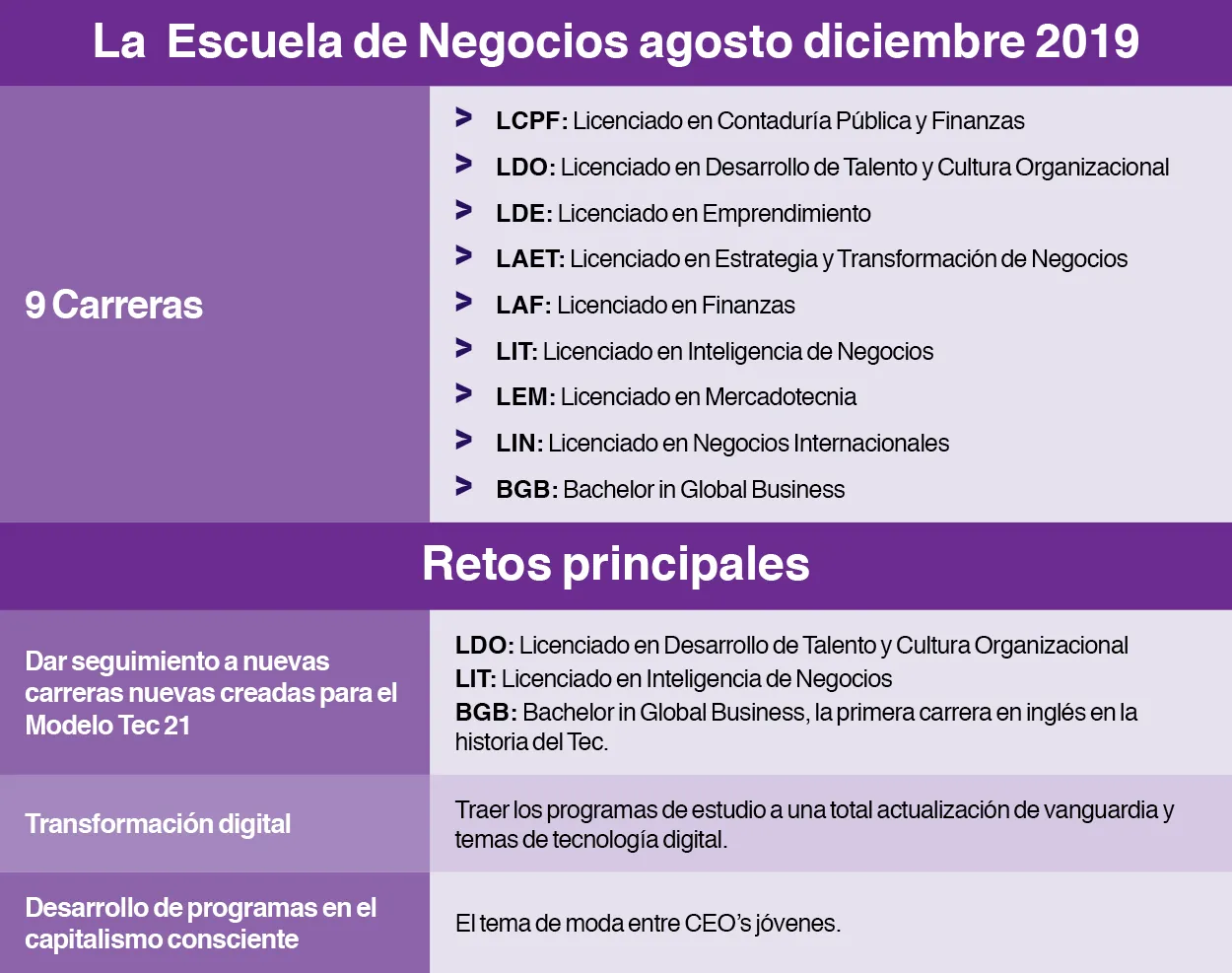 Tecnol&oacute;gico-Monterrey-Escuela-Negocios