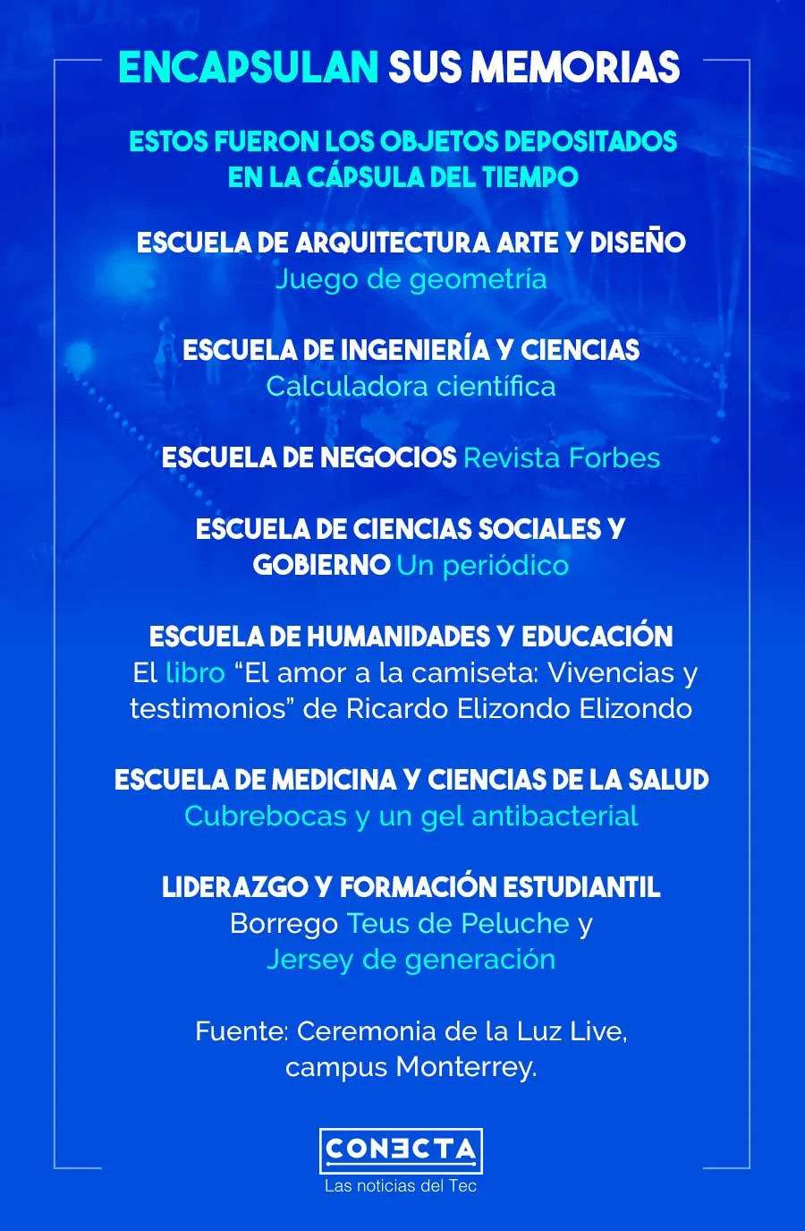 C&aacute;psula del tiempo - Generaci&oacute;n 120, Diciembre 2020