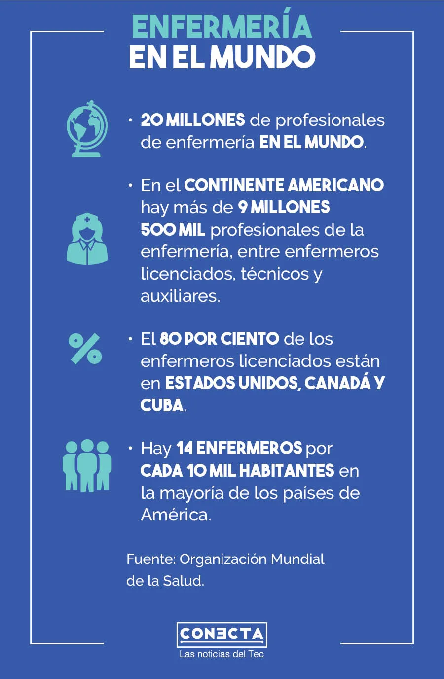 D&iacute;a Mundial de la Enfermera