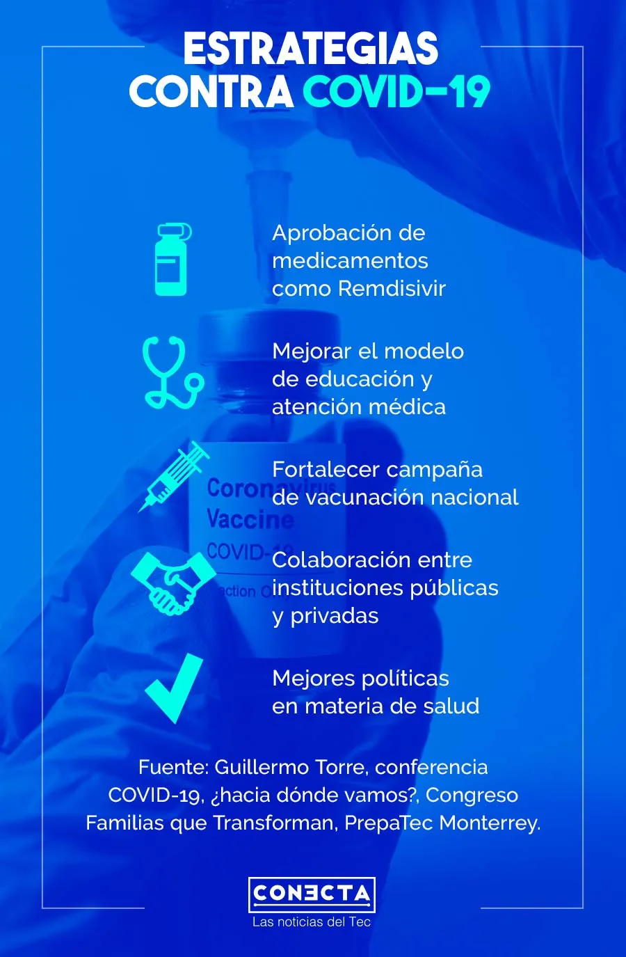 Infograf&iacute;a Estrategia COVID-19, Familias que Transforman, PrepaTec 2021