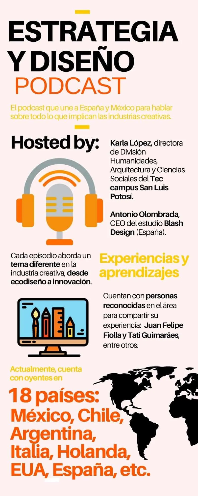 Infograf&iacute;a resumiendo la informaci&oacute;n del podcast: host's, invitados, temas y pa&iacute;ses a donde ha llegado.