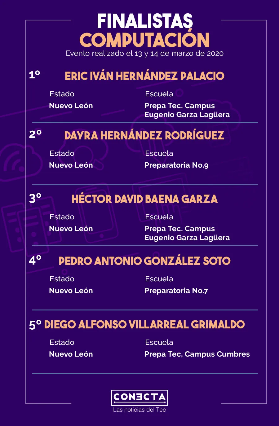 Finalistas de Computaci&oacute;n 15 Concurso Internacional de Ciencias
