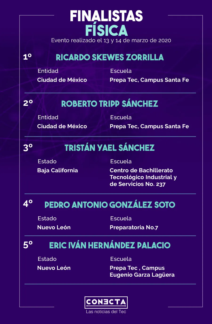 Finalistas de F&iacute;sica 15 Concurso Internacional de Ciencias