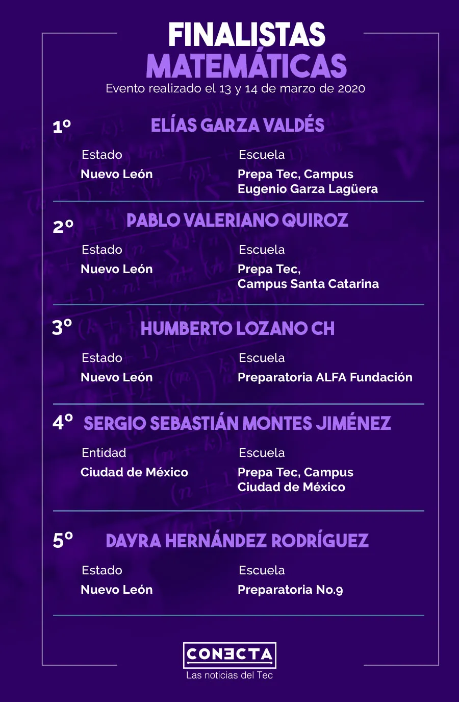 Finalistas de Matem&aacute;ticas 15 Concurso Internacional de Ciencias