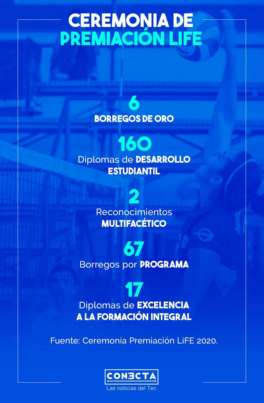 Infograf&iacute;a Premios LiFE, Diciembre 2020