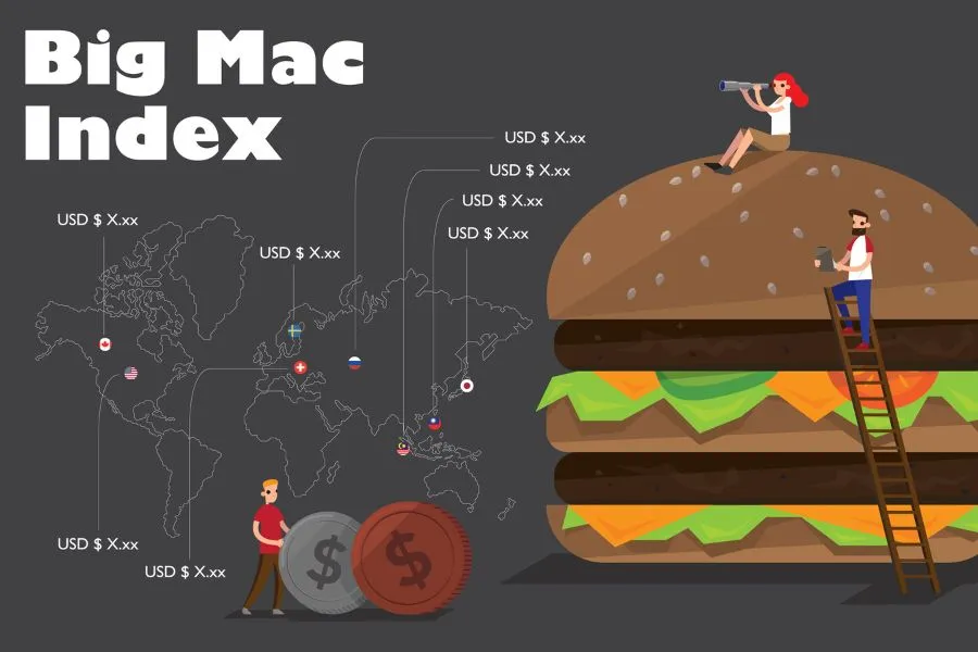 Big Mac Index