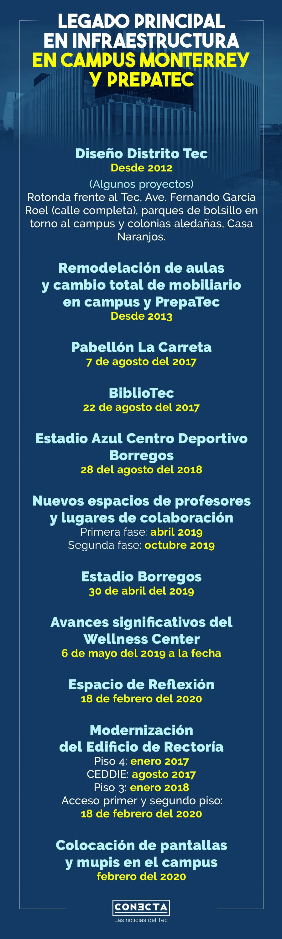 Infograf&iacute;a Salvador Alva