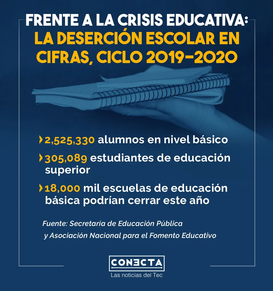 Cifras de Deserci&oacute;n escolar 2019-2020