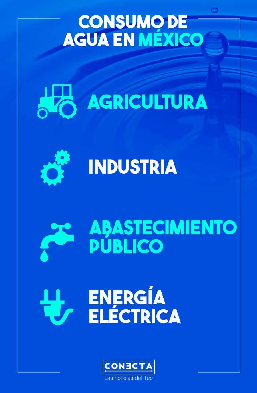 Infograf&iacute;a consumo de agua en M&eacute;xico 