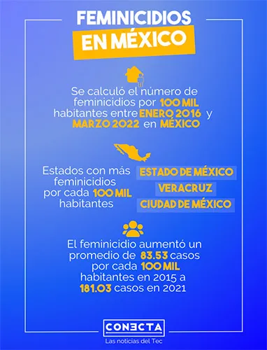 Infograf&iacute;a sobre la investigaci&oacute;n de violencia de g&eacute;nero de la Doctora Eva Gress