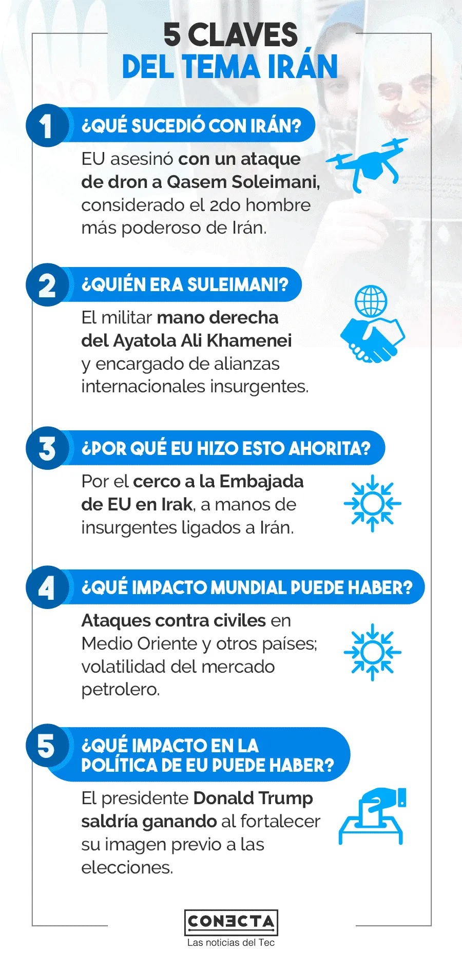 Que est&aacute; pasando con Ir&aacute;n.