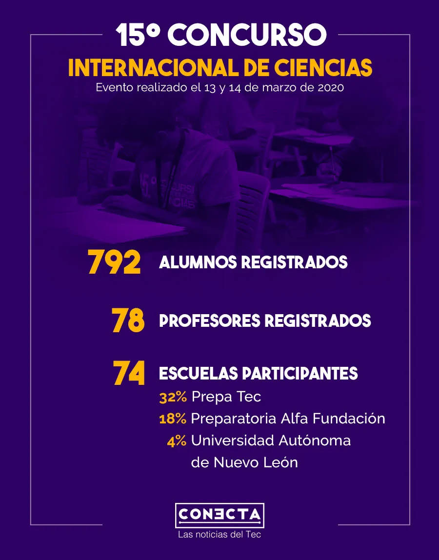 Infograf&iacute;a 15&ordm; Concurso Internacional de Ciencias