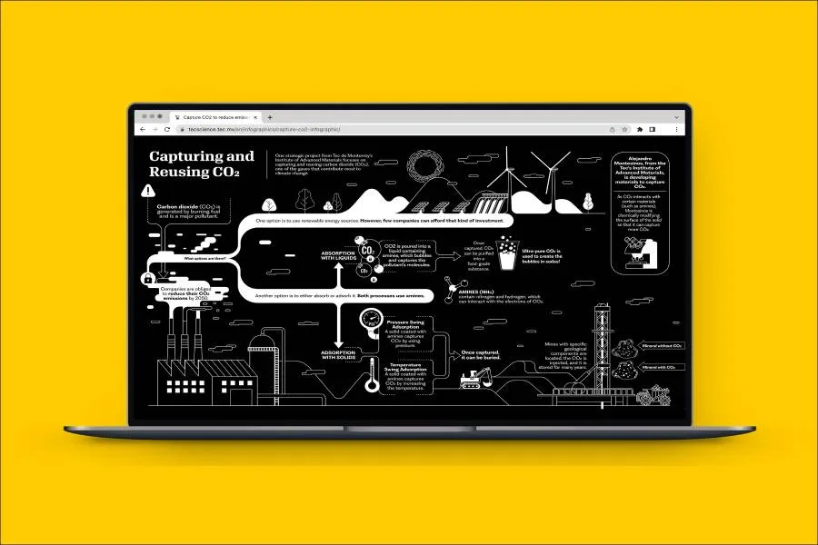 Vistazo de una infograf&iacute;a de TecScience
