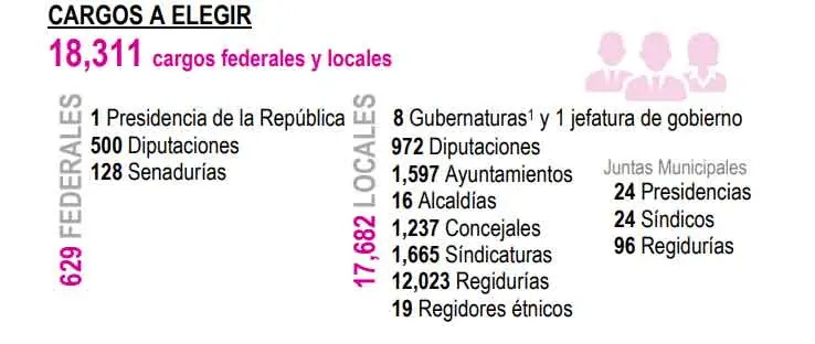 Informaci&oacute;n electoral