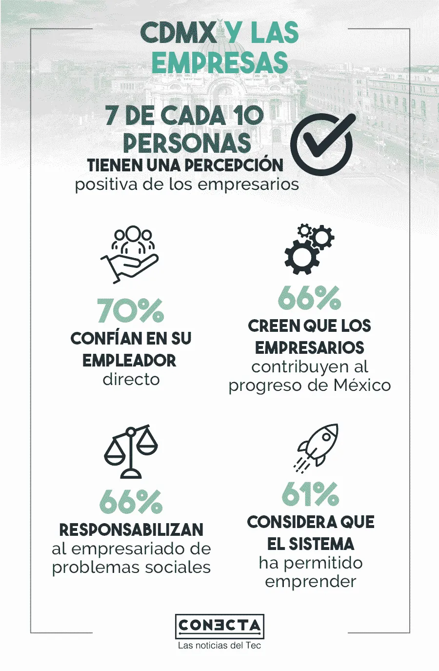 Infograf&iacute;a Innovaci&oacute;n Capitalismo Social